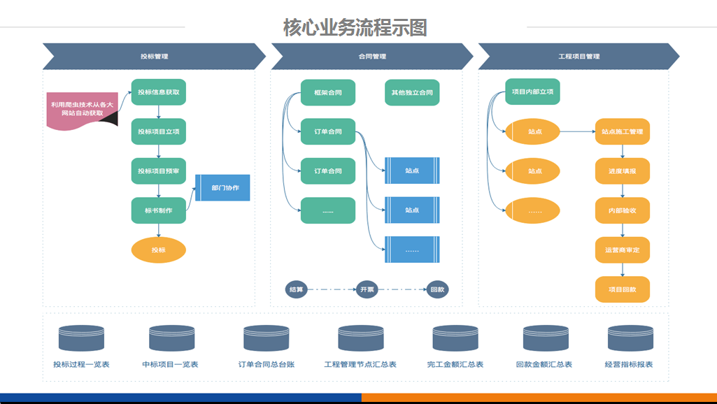 工程項目管理軟件