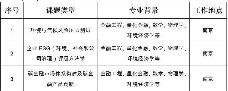 江蘇銀行2021年博士后研究人員招收簡章 （綠色金融與信息科技專題）