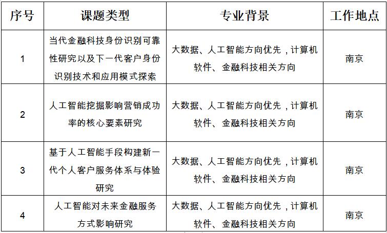 江蘇銀行2021年博士后研究人員招收簡章 （綠色金融與信息科技專題）